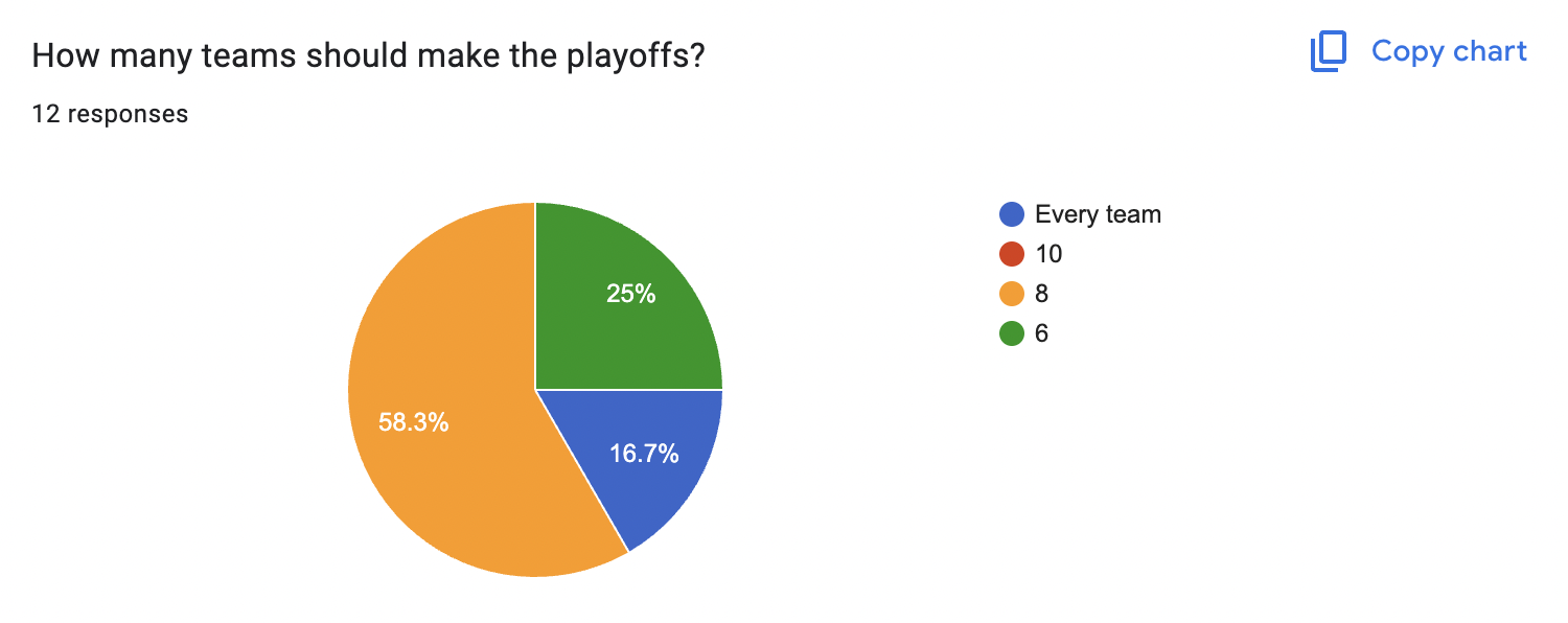 PLAYOFFS
